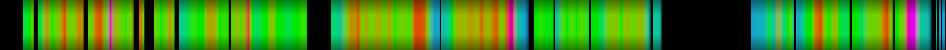 Script heatmap
