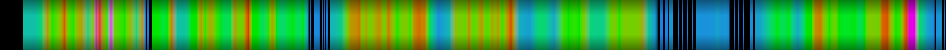 Script heatmap