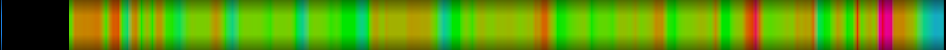 Script heatmap