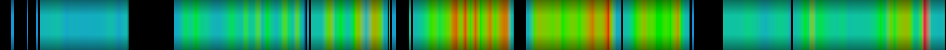 Script heatmap