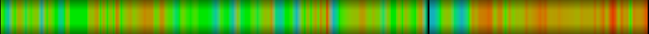 Script heatmap