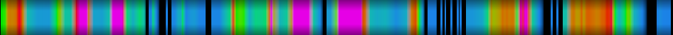 Script heatmap