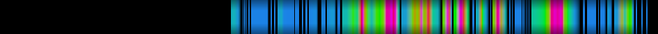 Script heatmap