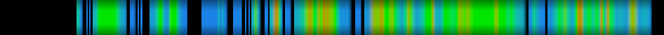 Script heatmap