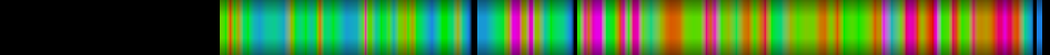 Script heatmap