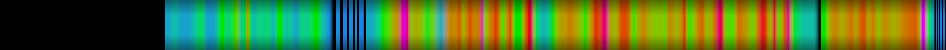 Script heatmap