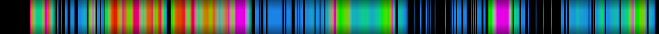 Script heatmap