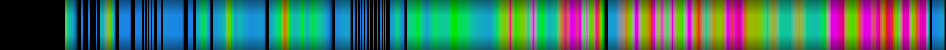 Script heatmap
