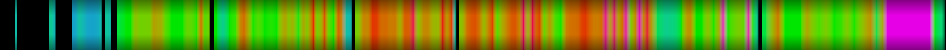 Script heatmap