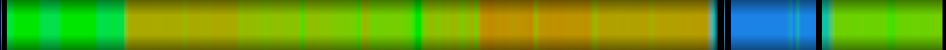 Script heatmap