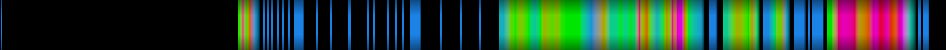 Script heatmap