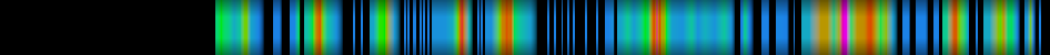 Script heatmap