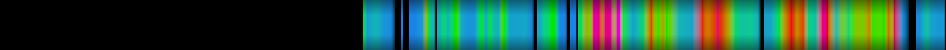 Script heatmap