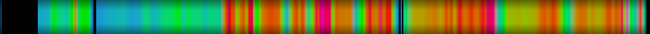 Script heatmap