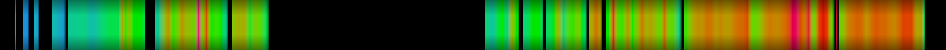 Script heatmap