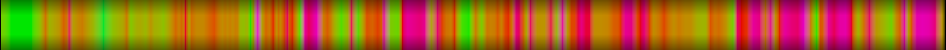 Script heatmap