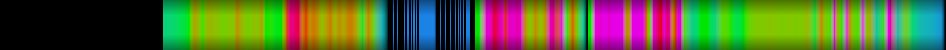 Script heatmap