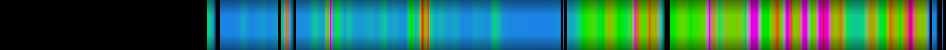 Script heatmap