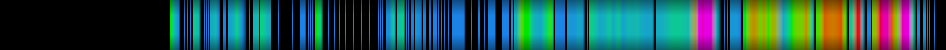 Script heatmap