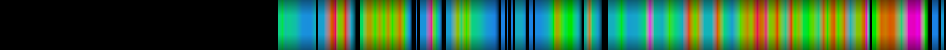 Script heatmap