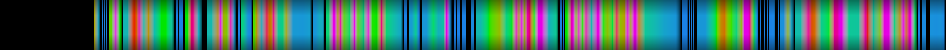 Script heatmap