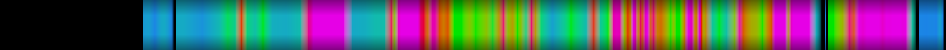 Script heatmap