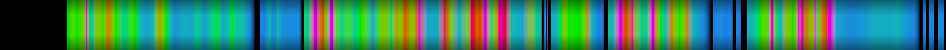 Script heatmap