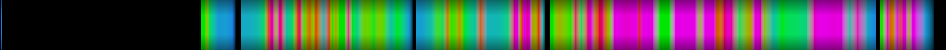 Script heatmap