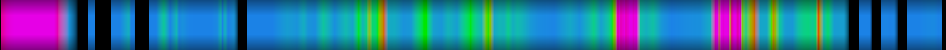 Script heatmap