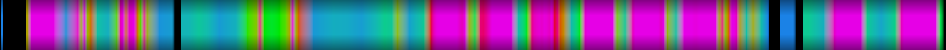Script heatmap