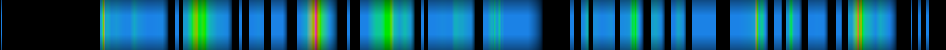 Script heatmap