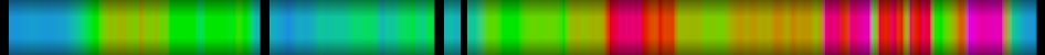 Script heatmap