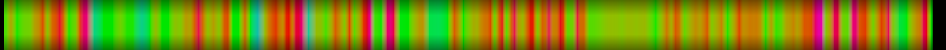 Script heatmap