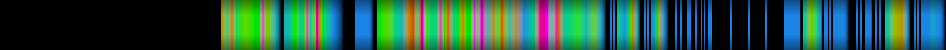 Script heatmap
