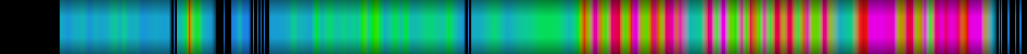 Script heatmap