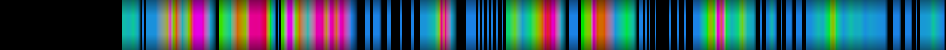Script heatmap