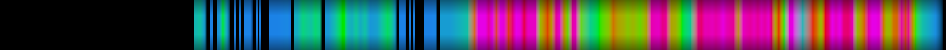 Script heatmap