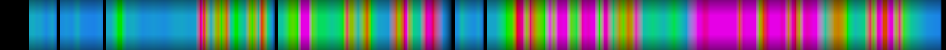 Script heatmap