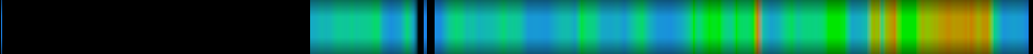 Script heatmap