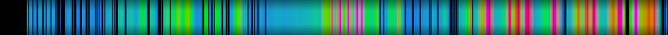 Script heatmap