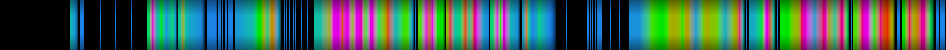 Script heatmap