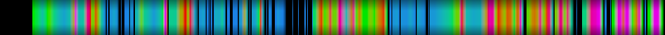 Script heatmap