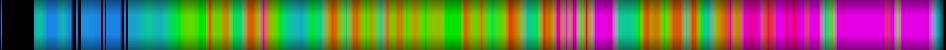 Script heatmap