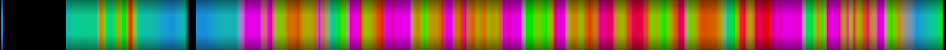 Script heatmap
