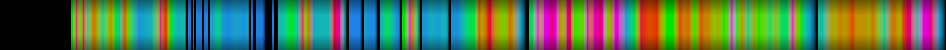 Script heatmap