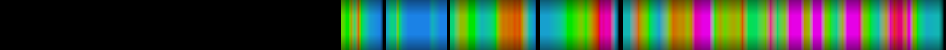 Script heatmap