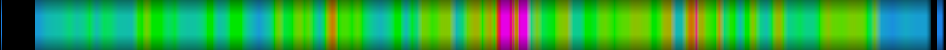 Script heatmap