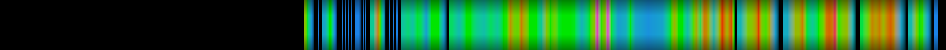 Script heatmap