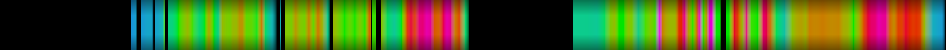 Script heatmap