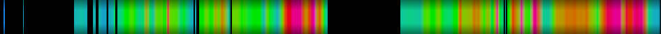 Script heatmap